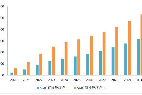 2020年中国智慧工厂产业链图谱及投资机会解读
